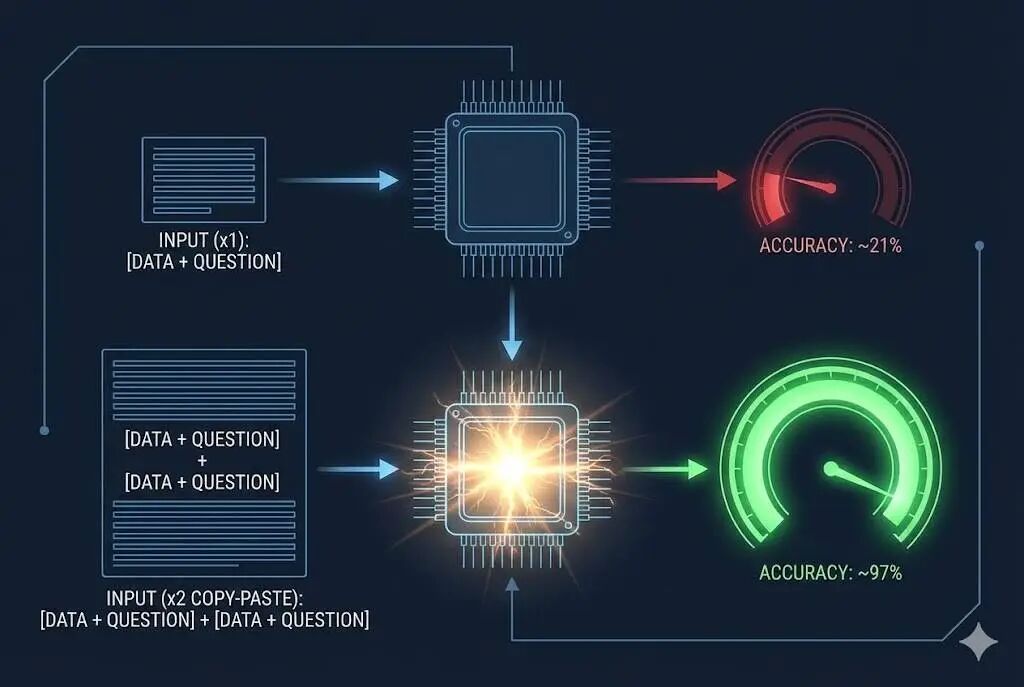 我关于 2025 AI 的总结