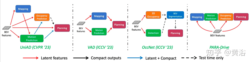 图一 端到端的结构示意图