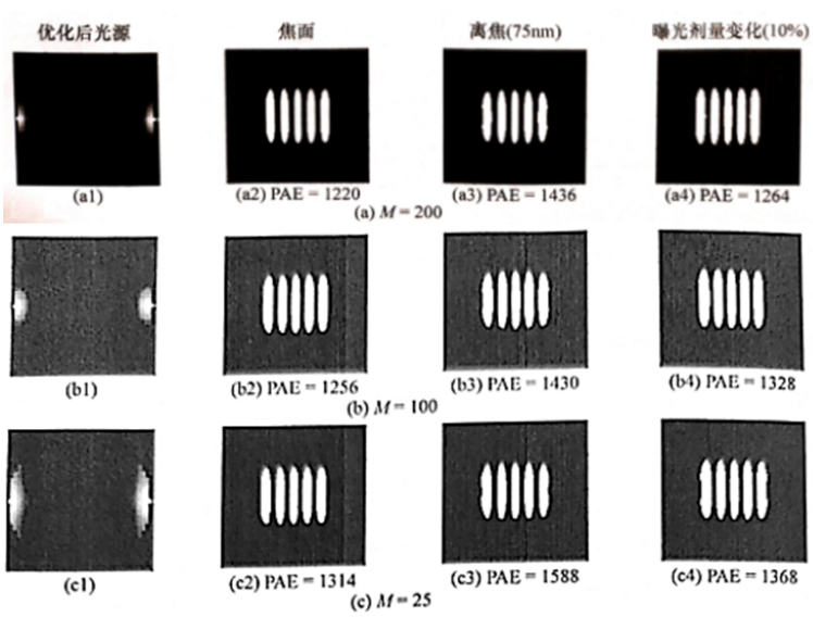 CS-SO光源图形