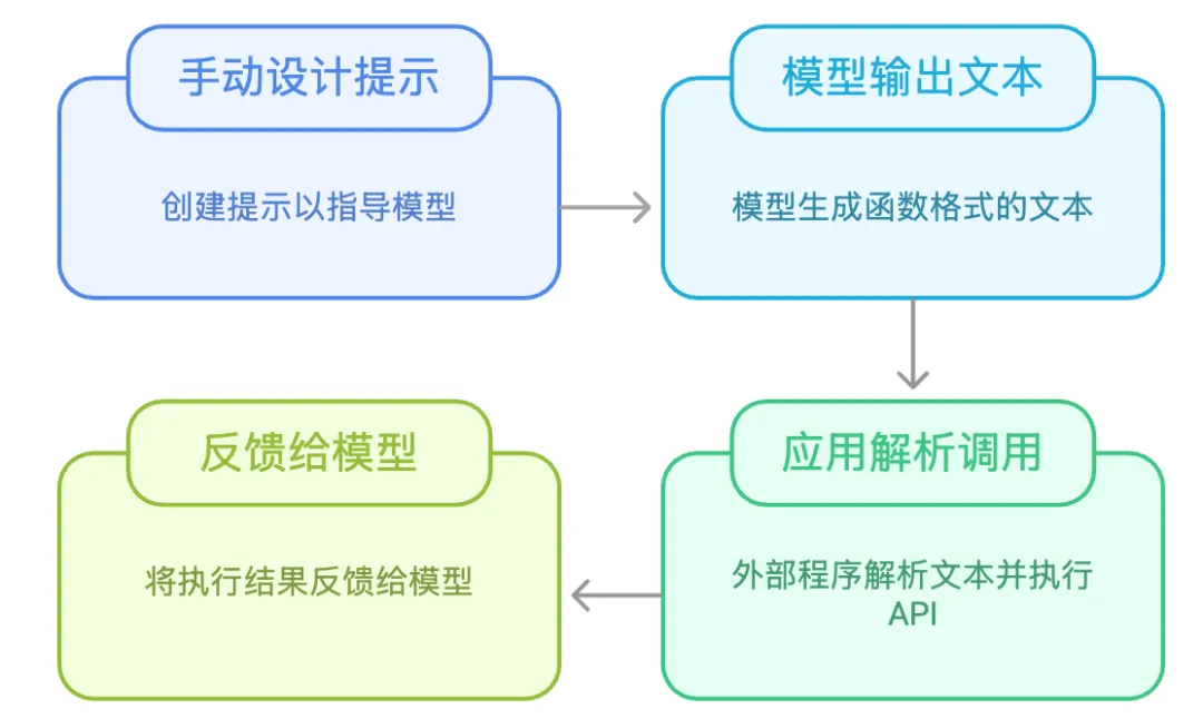 图片 HTTP API接口快速变成MCP Server_HTTP_05