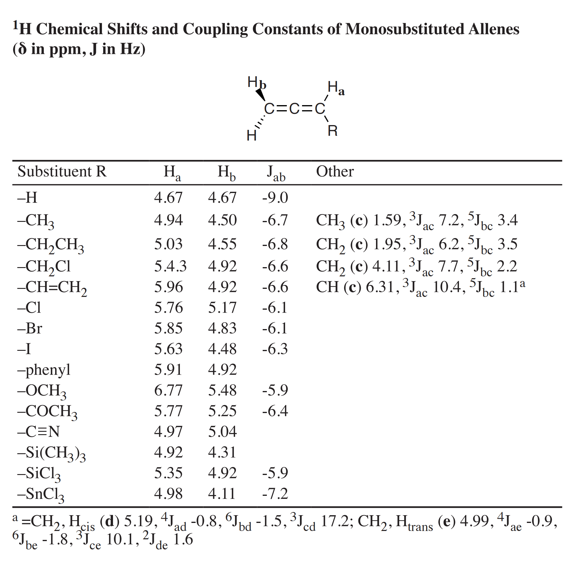 核磁共振（nmr）—氢谱化学位移（大全）！核磁氢谱化学位移对照表 Csdn博客 