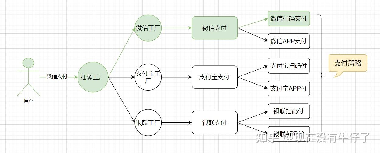 用Spring Boot+工厂+策略模式优雅解耦支付系统_springboot 支付工厂模式实例怎么写-CSDN博客