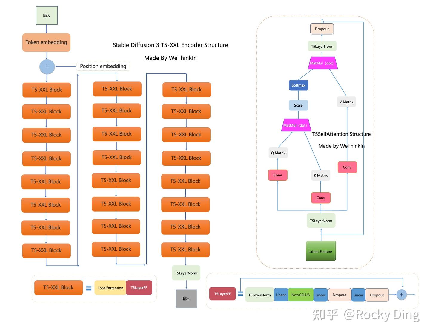深入浅出完整理解Stable Diffusion3核心基础知识_stable diffusion 3 madium包含几个mmdit块-CSDN博客