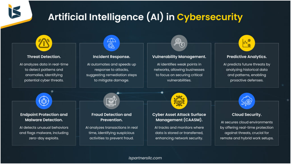 AI-Driven Threat Detection Systems: The Future of Cybersecurity | by Dr. Minakshmi Shaw | Medium