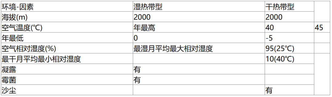 Qwen2.5-VL-7B