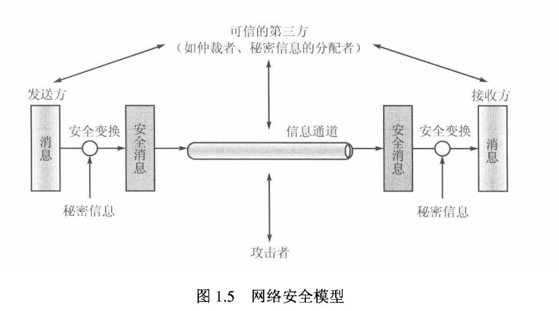 网络安全概论——网络安全基础_网络安全_07