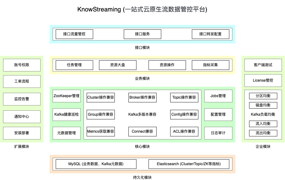 技术架构
