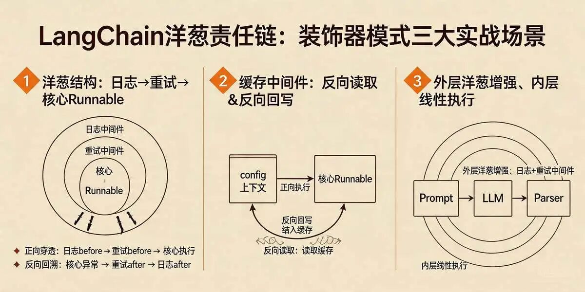 2.3.4 典型场景与实战案例