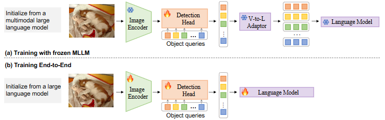 GenerateU: Generative Region-Language Pretraining for Open-Ended Object Detection