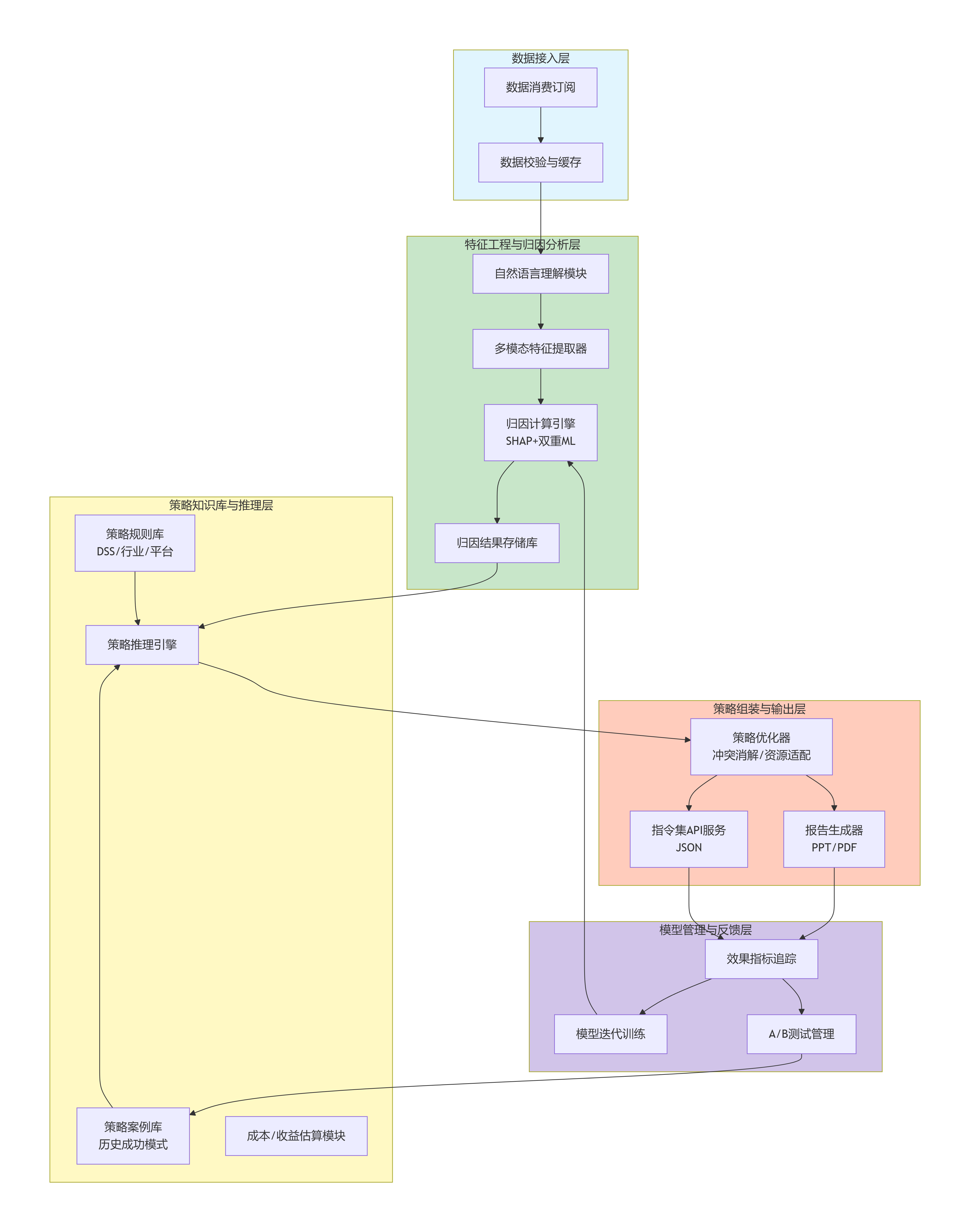 deepseek_mermaid_20260405_54997a