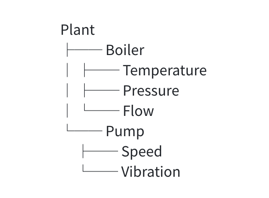 从工业实时数据库到 AI 原生工业数据底座 - TDengine Database 时序数据库