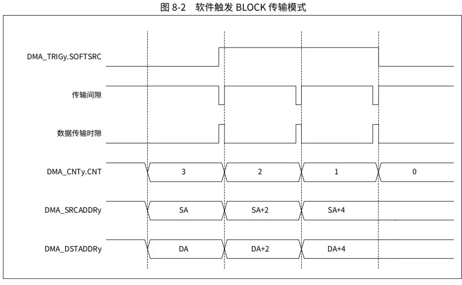 传输模式波形图