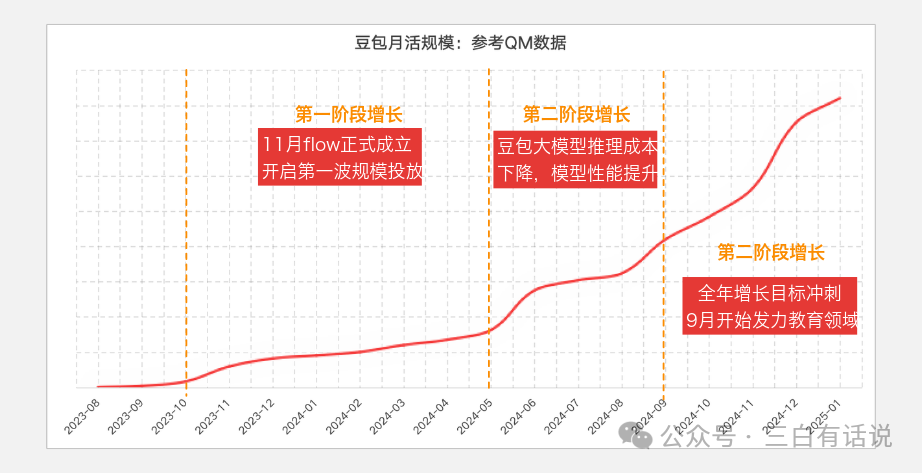 https://article-images.zsxq.com/FkCTxXE8EwwCTRIYW7-YVnAZ4H_O