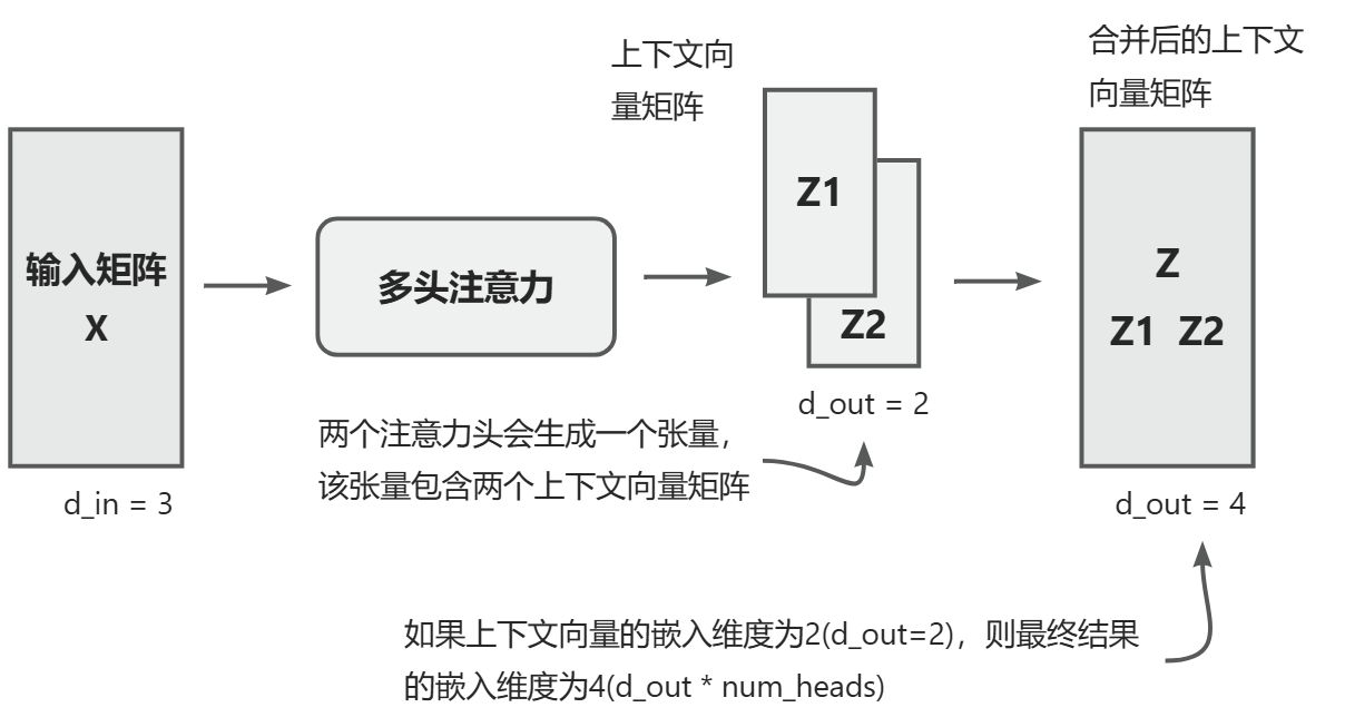 画板