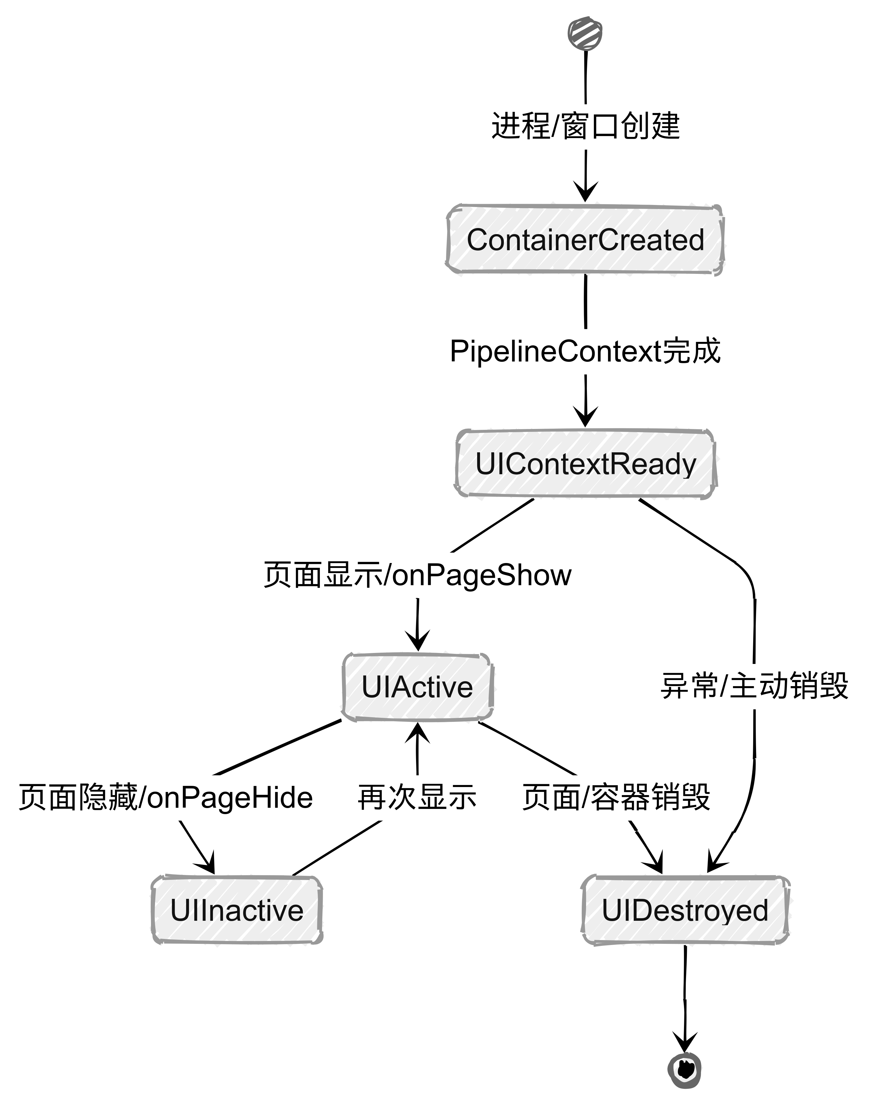HarmonyOS5 凭什么学鸿蒙—— GetContext_鸿蒙_05