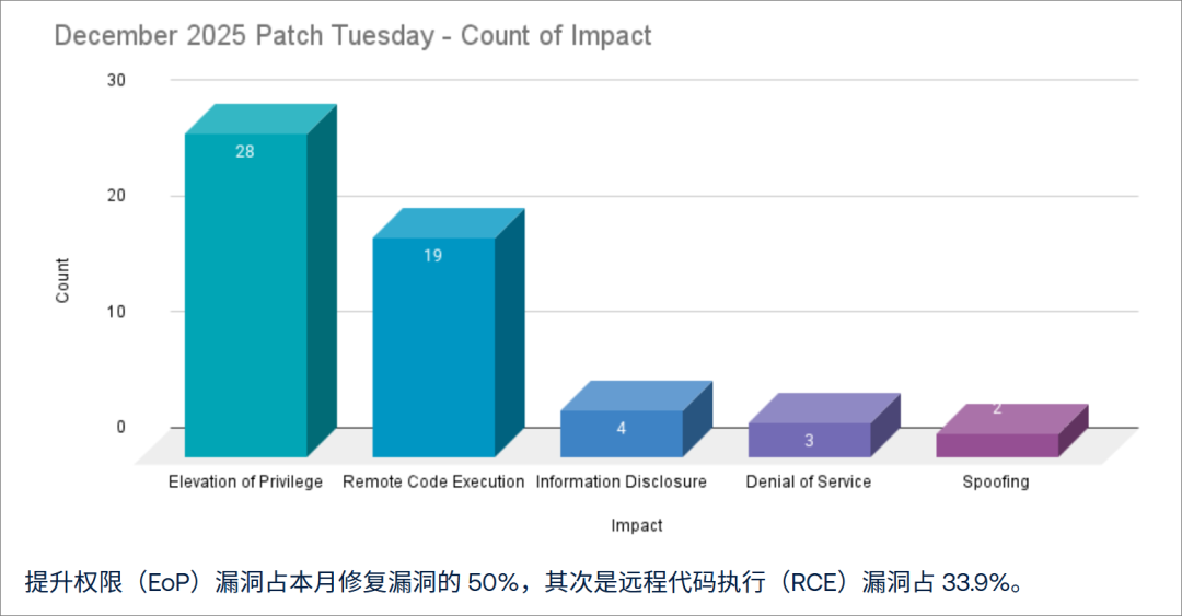 windows server 2025下载 d6e7005b987fc9ce56b2225cf8b5feaa.png