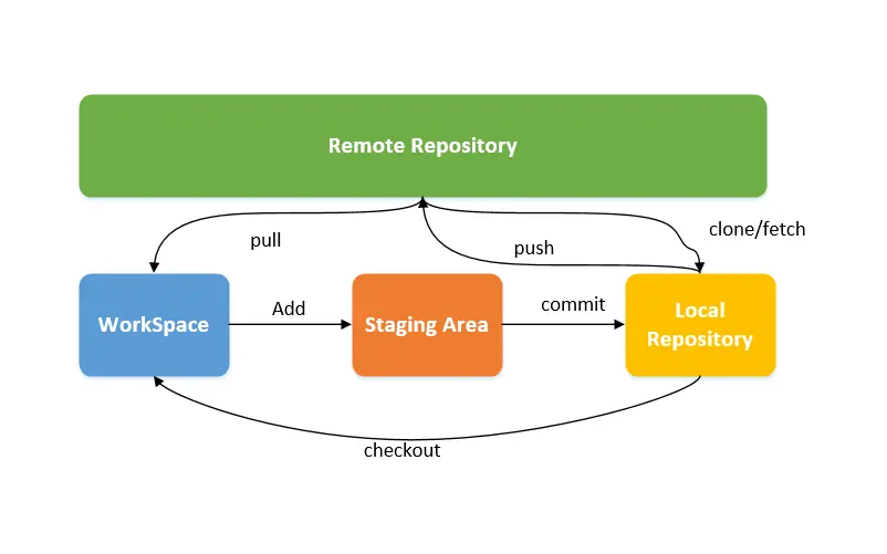git 操作summary.png
