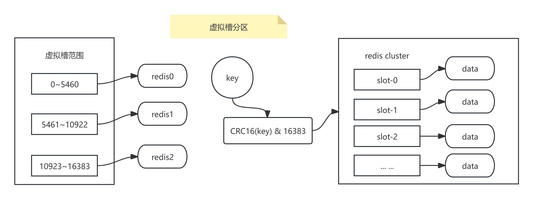 【redis】分片方案_分片_10