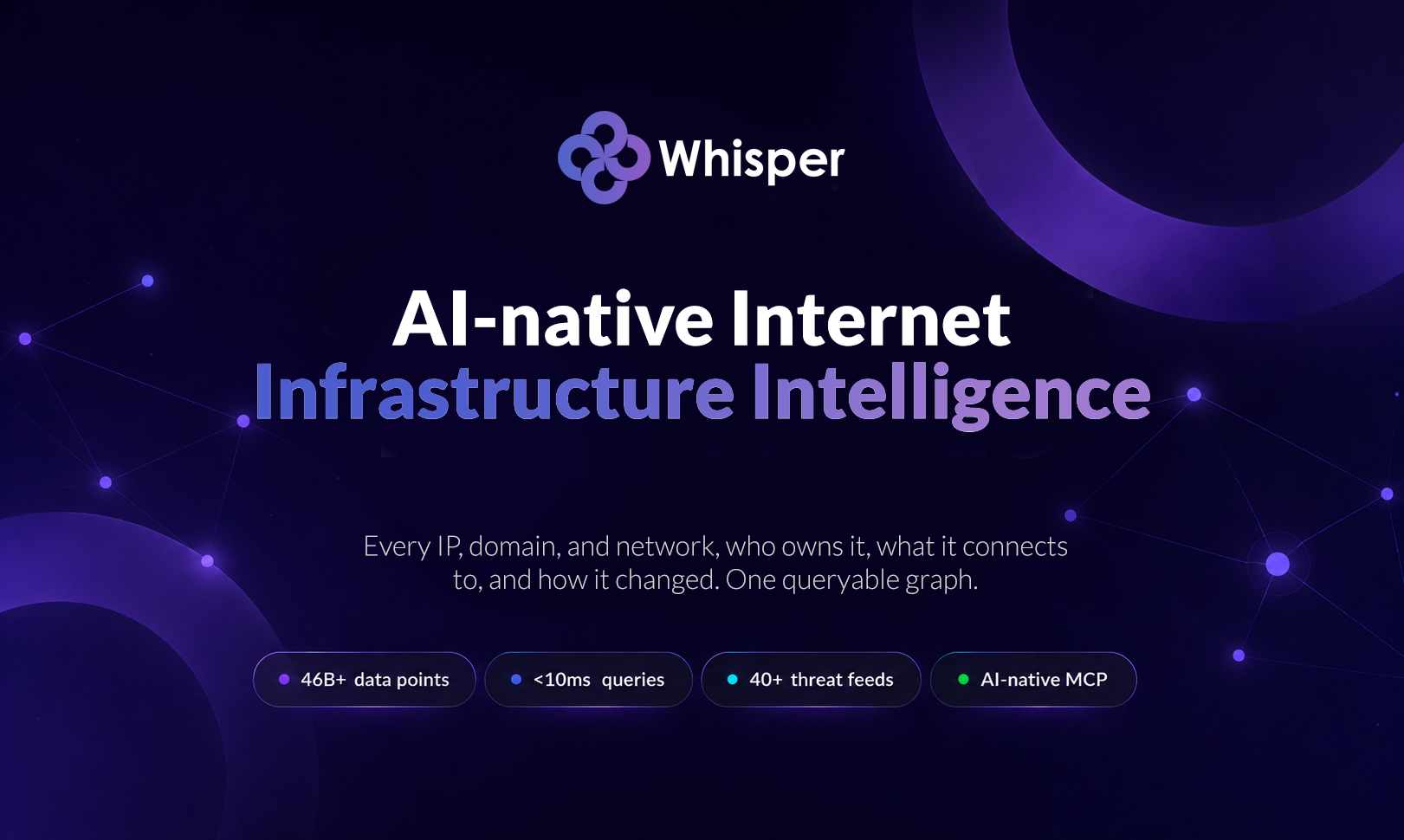 Whisper Internet Infra AI Context