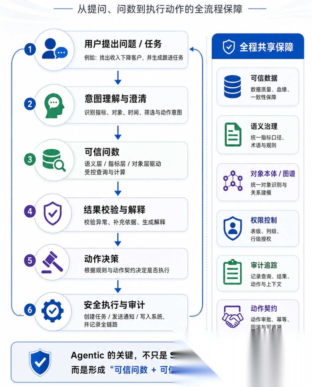 智能问数技术路线与选型-CSDN博客