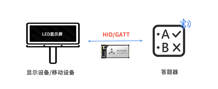 深圳市安朔科技有限公司