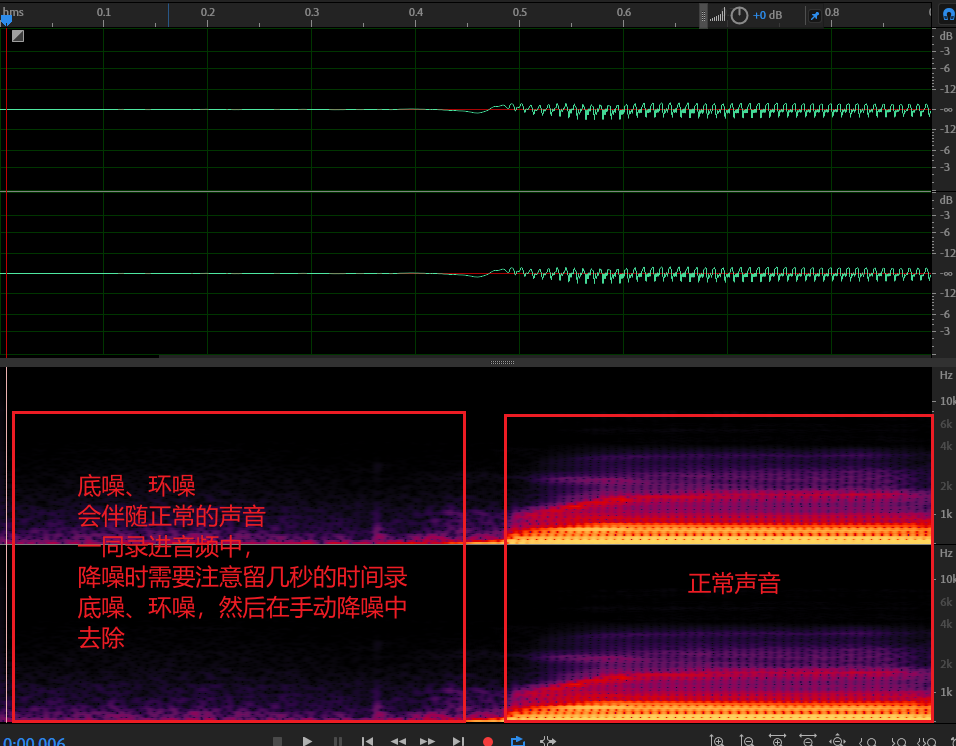 如何分析Audition中的波形？_音频波形图-CSDN博客