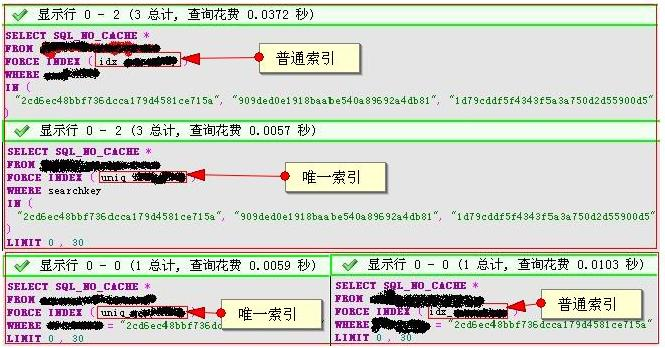 MySQL索引查询性能对比图