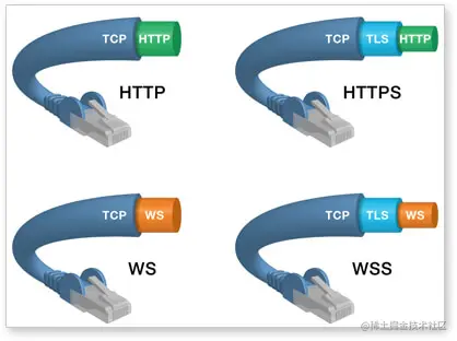 websocket是什么？怎么用？