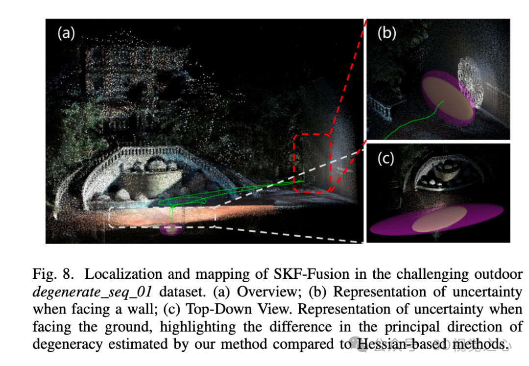怼上所有传感器不一定好!Selective Kalman Filter:优雅的退化检测,谨慎的选择和融合-CSDN博客