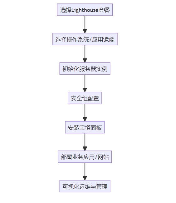 请在此添加图片描述