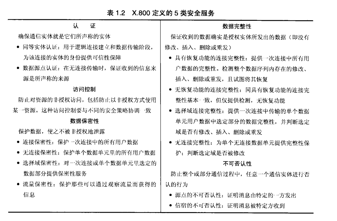 网络安全概论——网络安全基础_数据_05