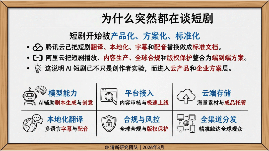 2026年AI短剧发展研究报告-清华大学_12.png