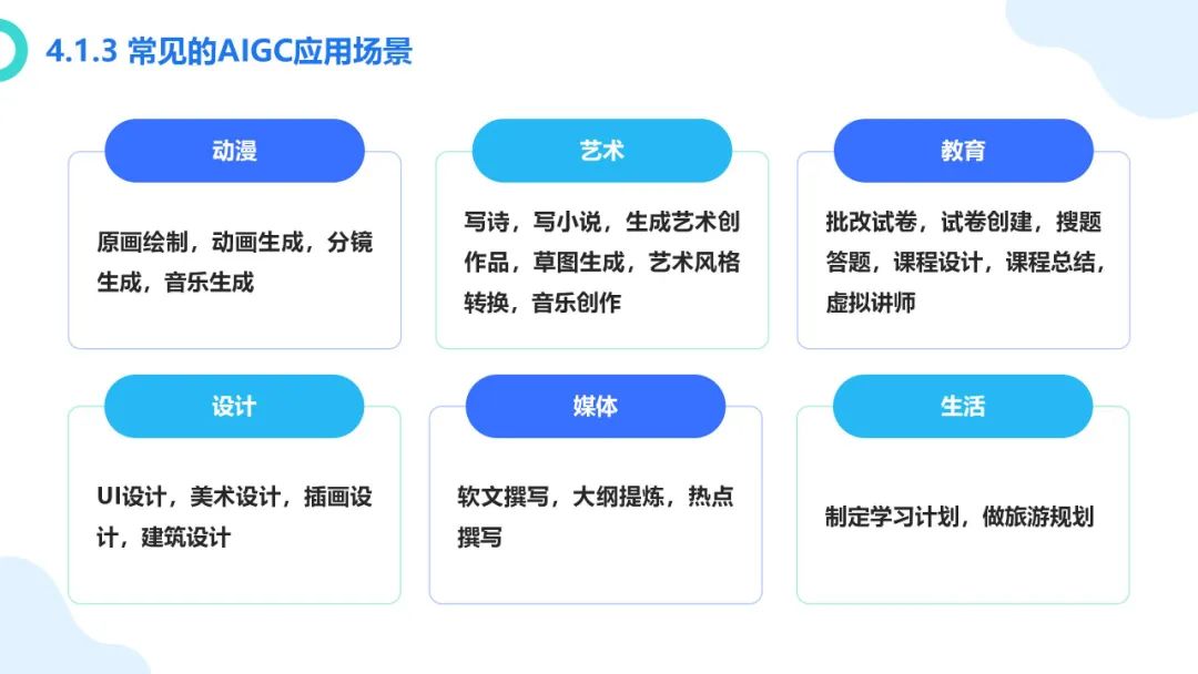大模型概念、技术与应用实践（140页PPT报告）-CSDN博客