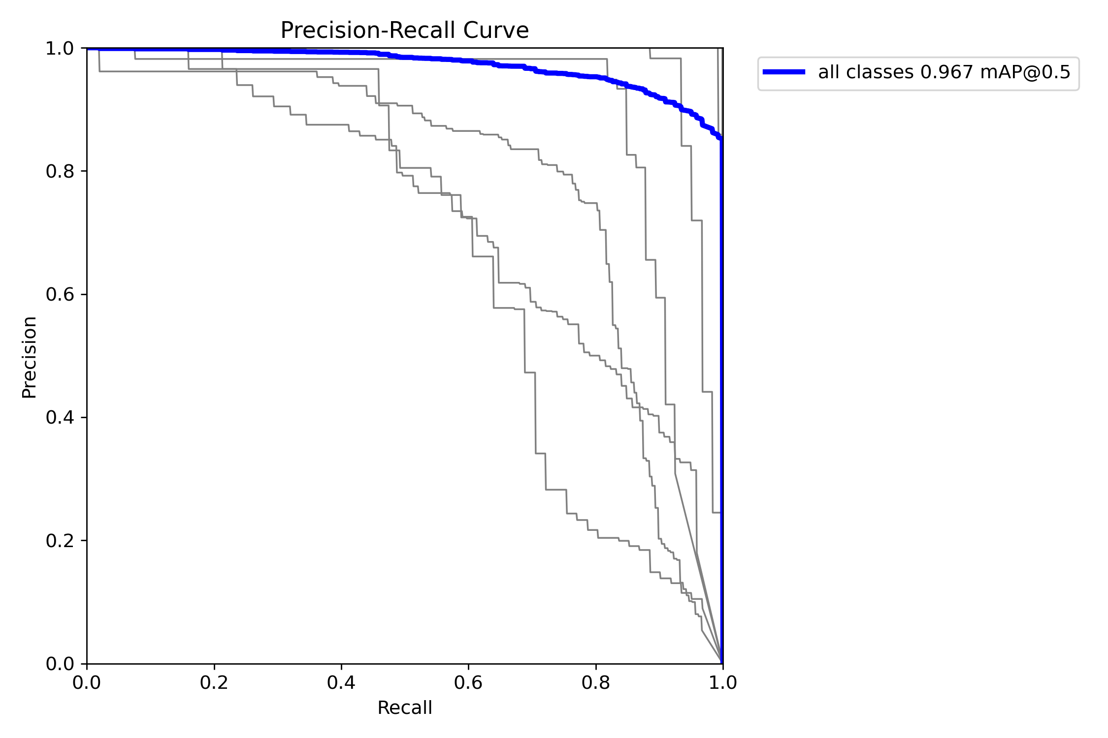 BoxPR_curve