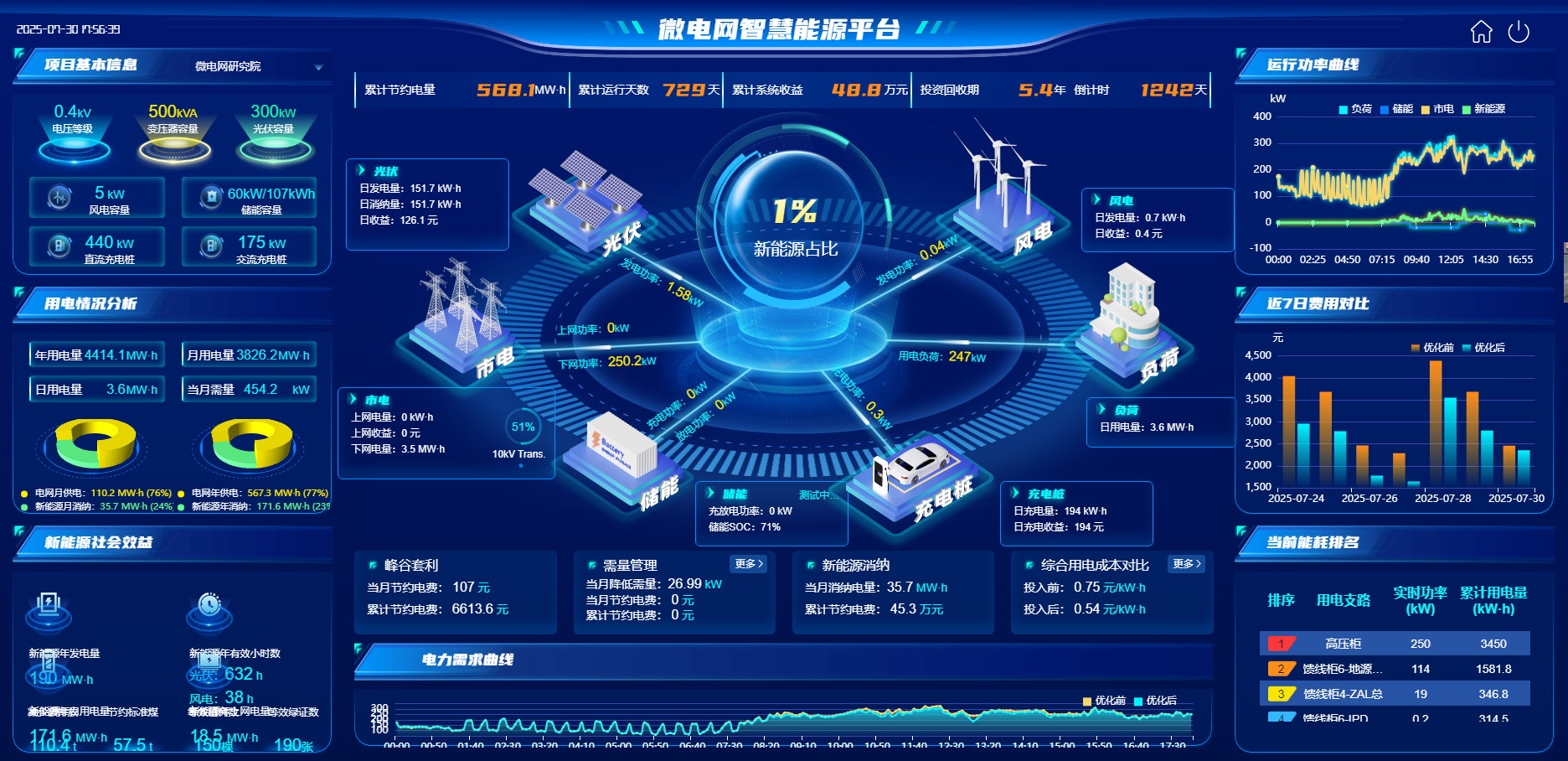 告别高耗能！安科瑞EMS3.0，让零碳园区从“理想”变“现实”