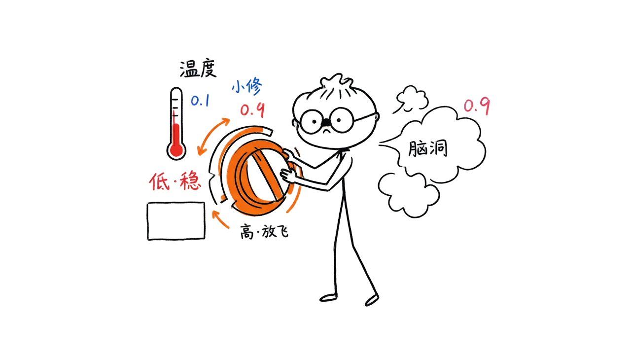 图5 · 温度旋钮：低温稳、高温放飞