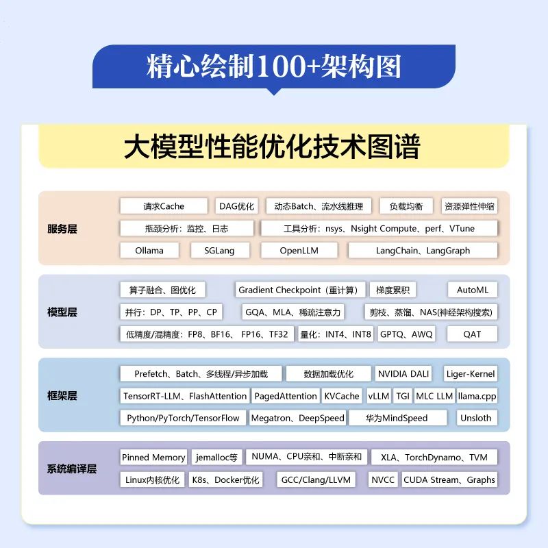 大模型算法：强化学习、微调与对齐_大模型算法:强化学习、微调与对齐