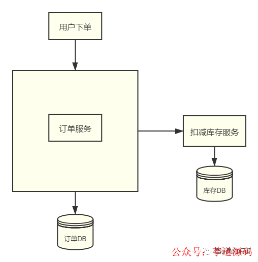 图糙理不糙