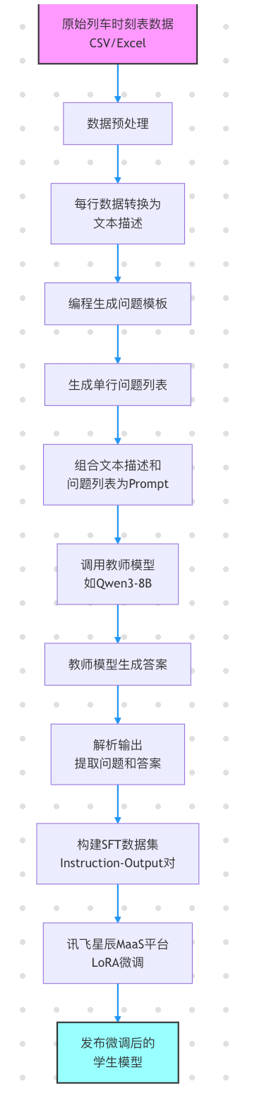 代码流程图