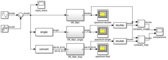 在FPGA或ASICS中实现浮点算法_单精度浮点数乘法fpga-CSDN博客