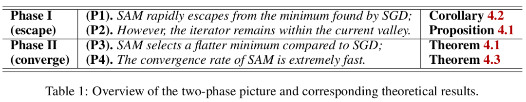 A black text on a white background

AI-generated content may be incorrect.
