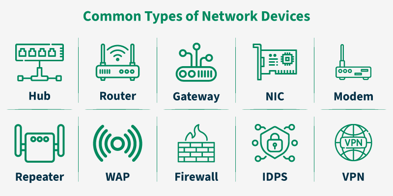 Common-Types-of-Network-Devices-1