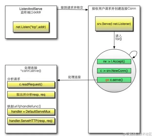 http.HandleFunc与http.Handle与http.NewServeMux 解读_客户端_07