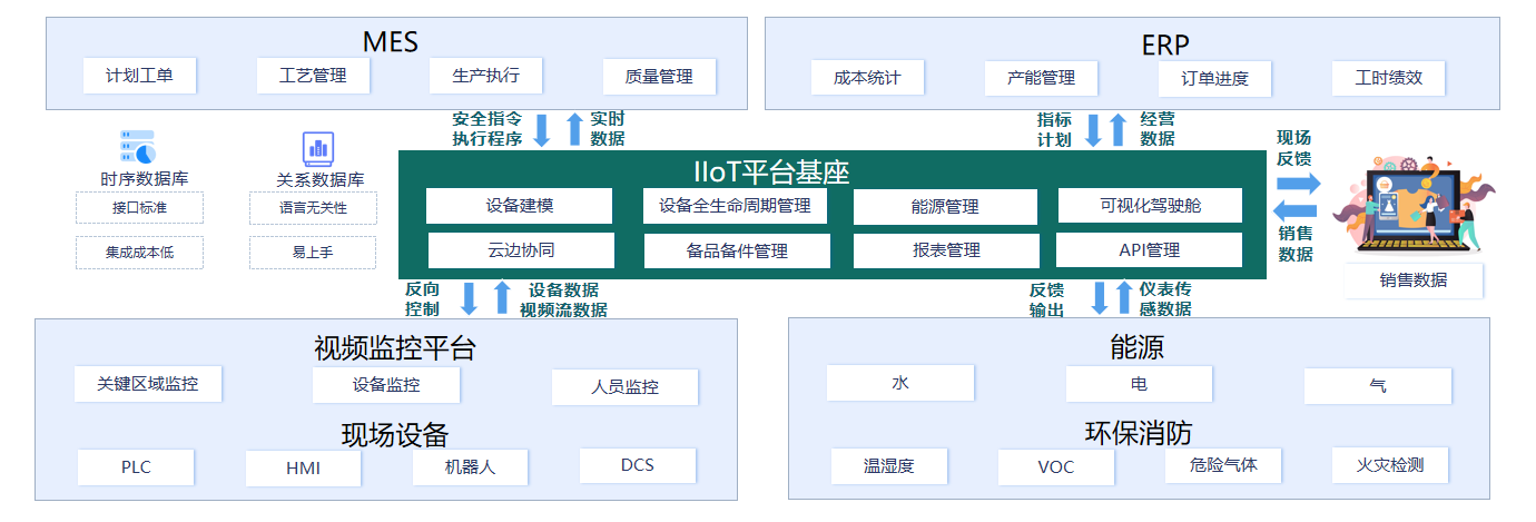 解锁制药新质生产力：合规与效率双赢的数字化转型之道