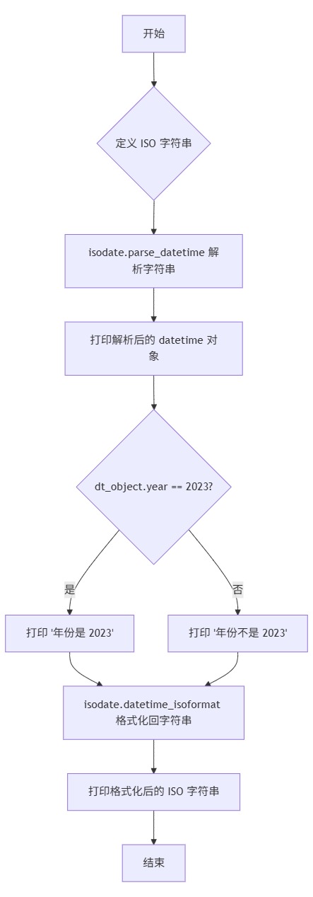 MermerGo的isodate流程图