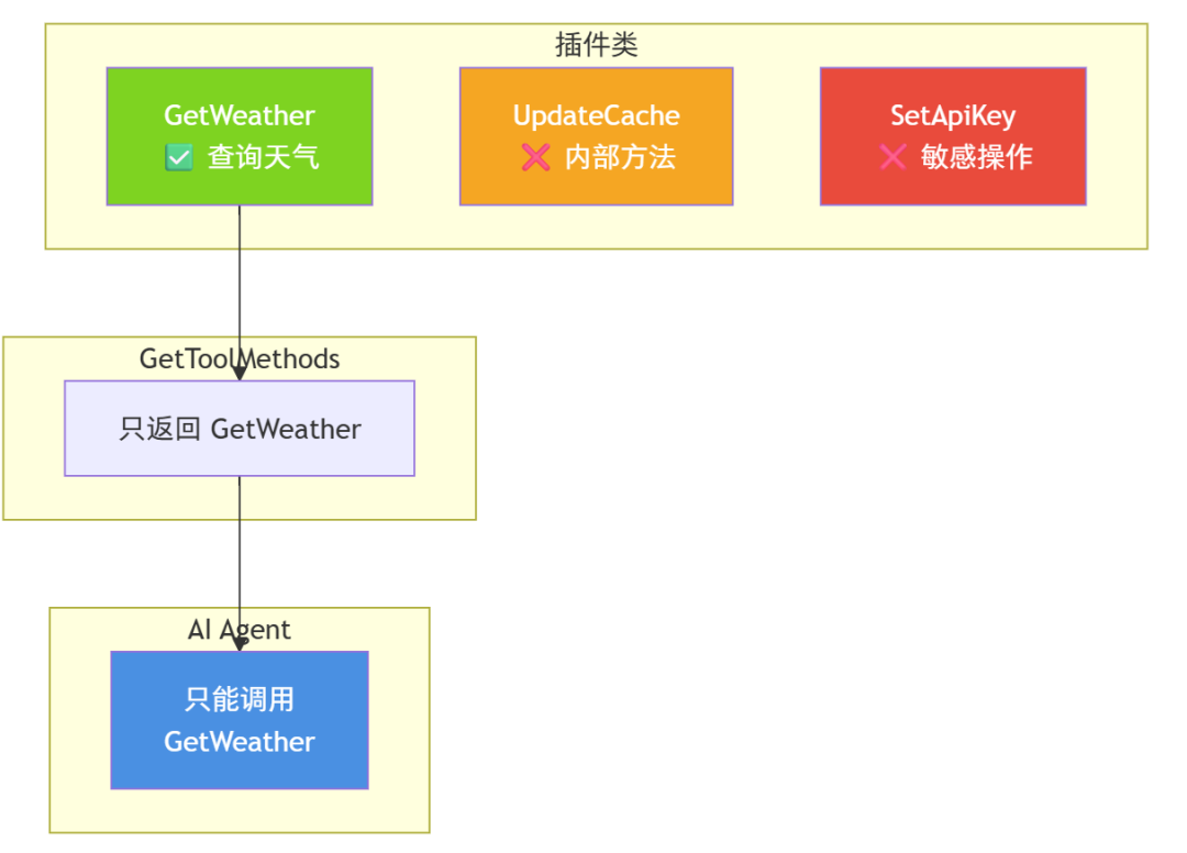 .NET+AI | Agent | 构建插件系统（7）