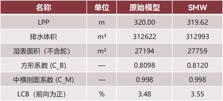 表2.png