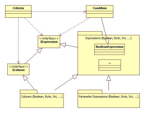 NIntegrate.Query