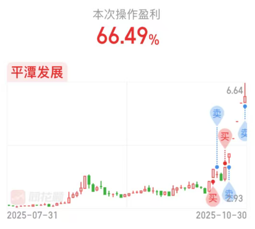 25年11月5日复盘总结，行情展望，操作计划，短线机会，实用干货-CSDN博客