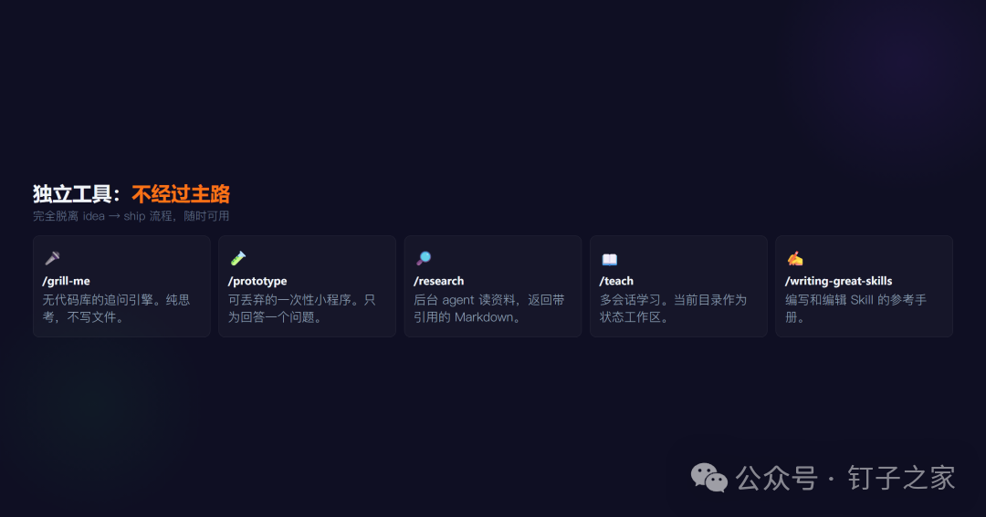 独立工具一览